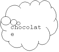 Llamada de nube: chocolate
